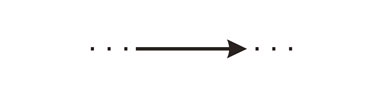 Imagen 4. Tiempo lineal. Los puntos suspensivos [...] indican el precedente y la secuencia infinita.