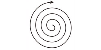 Imagen 6. Tiempo cíclico en forma gradual y creciente (espiral).